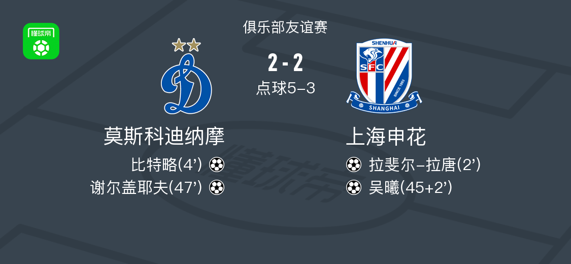 app下载-点球大战莫斯科迪纳摩7-5上海申花